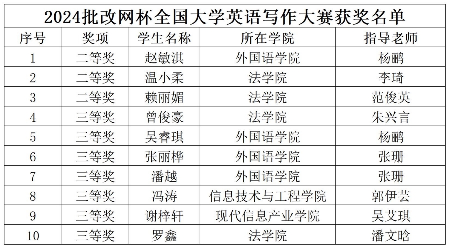 获奖名单.jpg